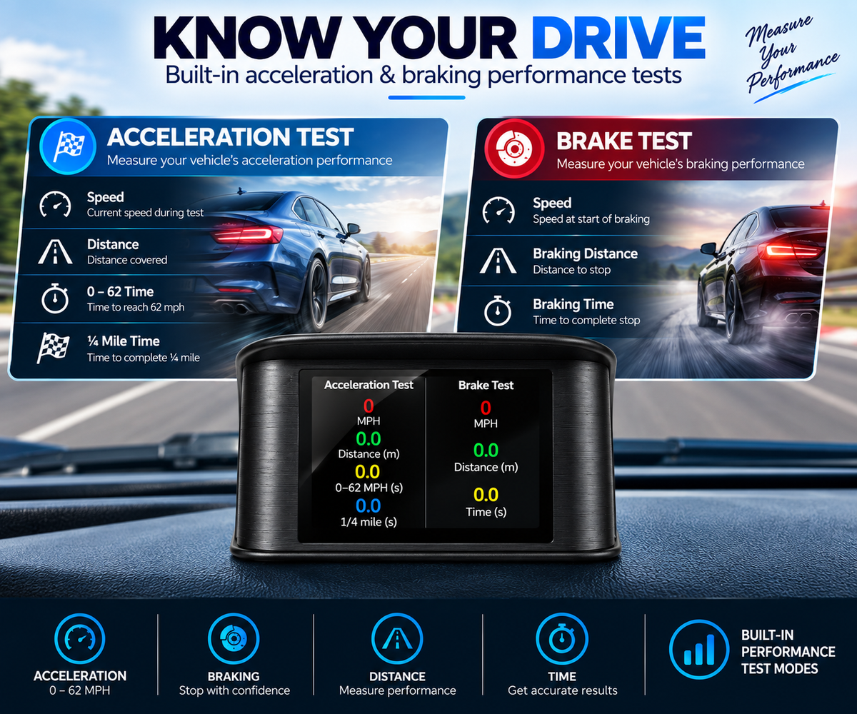 EagleEye Car HUD Head Up Display GPS Digital Speedometer Speed Display Overspeed Alarm