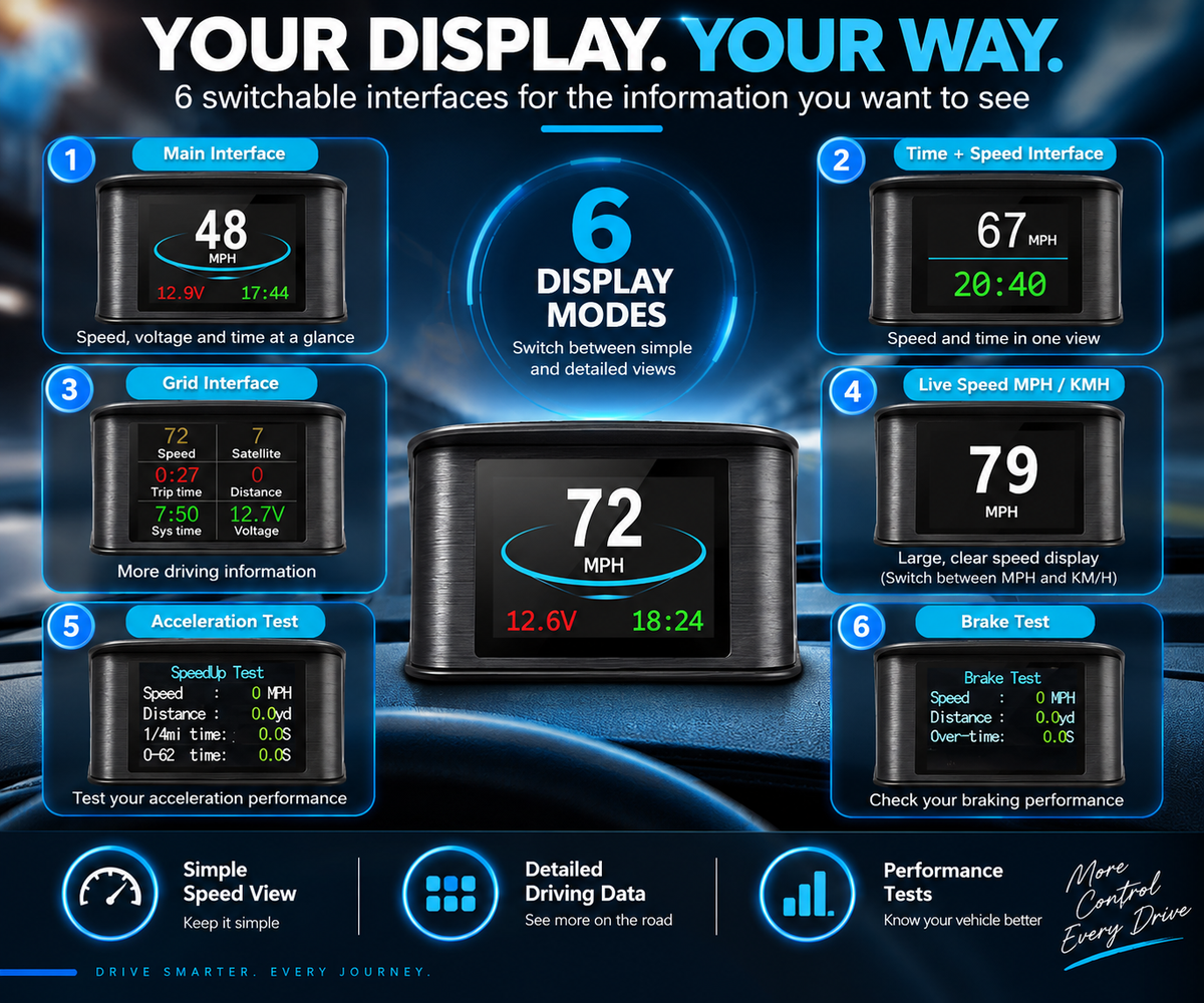 EagleEye Car HUD Head Up Display GPS Digital Speedometer Speed Display Overspeed Alarm