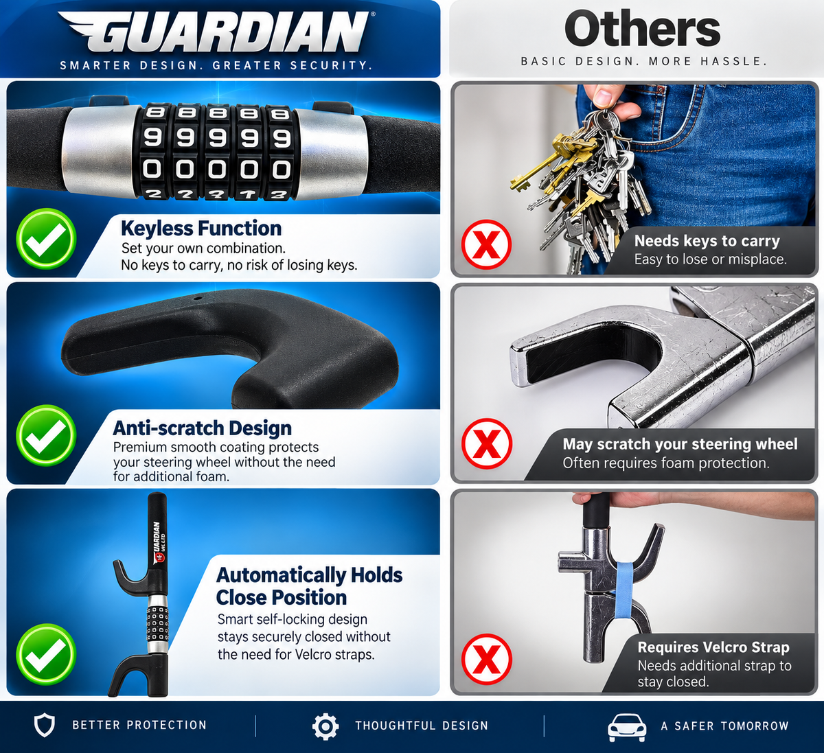 Guardian Steering Wheel Lock 5-Digit Keyless Combination Heavy Duty Car Van Anti-Theft