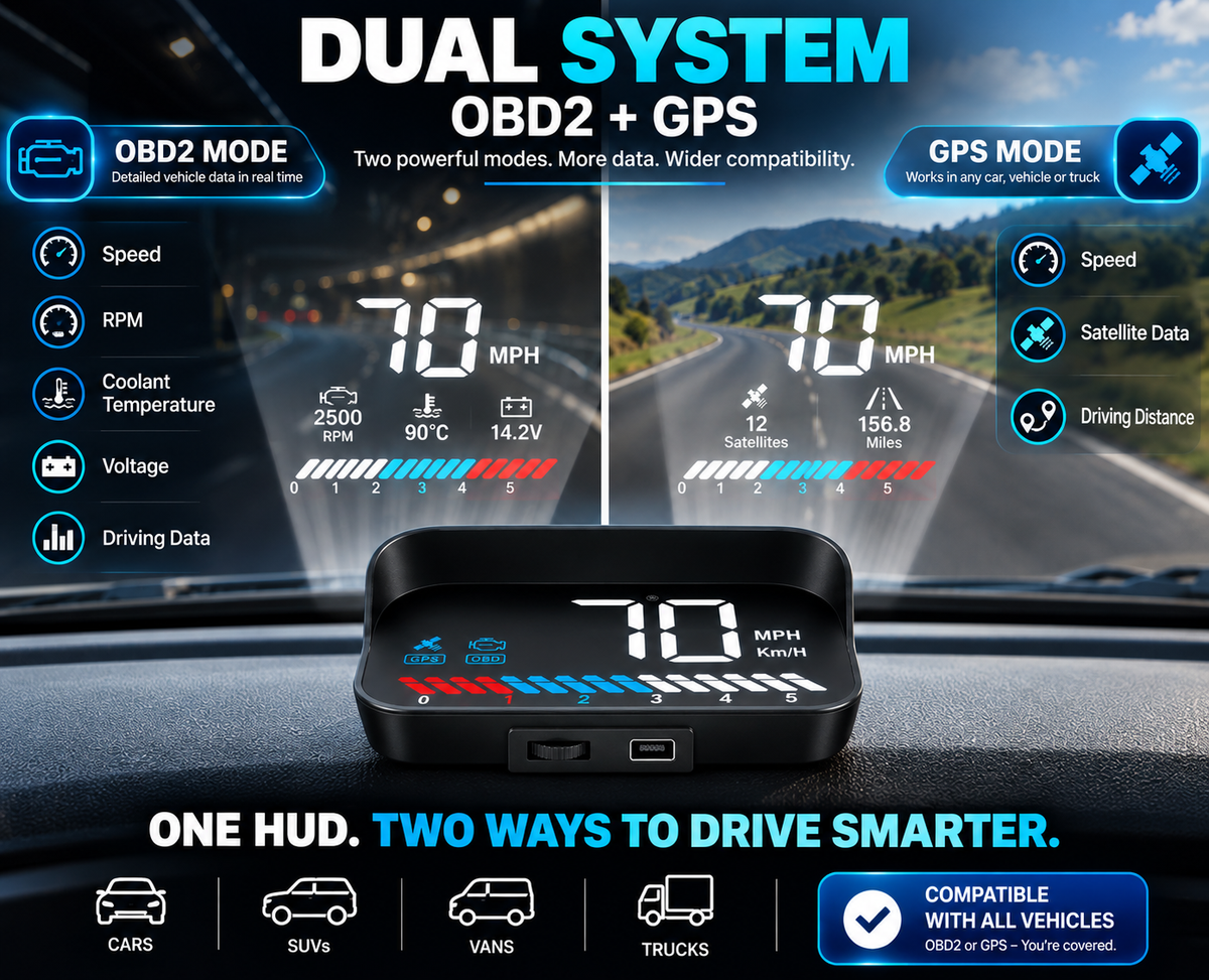 HEYCE SkyView Car HUD Head Up Display OBD2 GPS 3.5" MPH Speedometer RPM Alarm