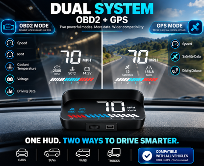 HEYCE SkyView Car HUD Head Up Display OBD2 GPS 3.5" MPH Speedometer RPM Alarm