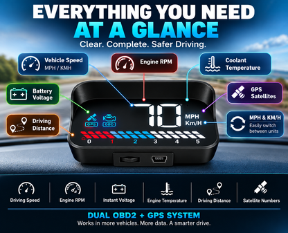 HEYCE SkyView Car HUD Head Up Display OBD2 GPS 3.5" MPH Speedometer RPM Alarm