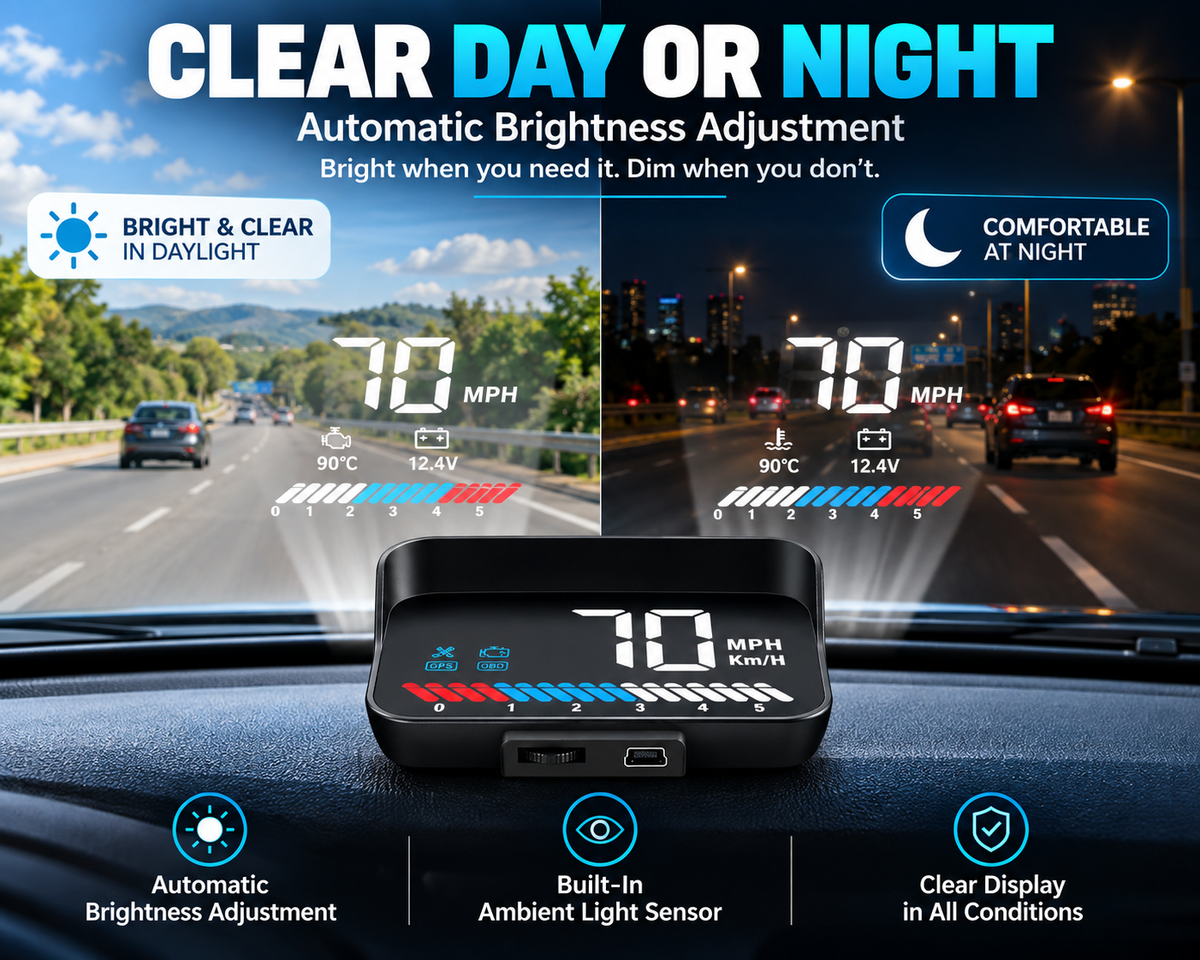 HEYCE SkyView Car HUD Head Up Display OBD2 GPS 3.5" MPH Speedometer RPM Alarm