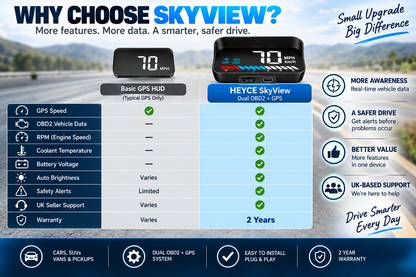 HEYCE SkyView Car HUD Head Up Display OBD2 GPS 3.5" MPH Speedometer RPM Alarm