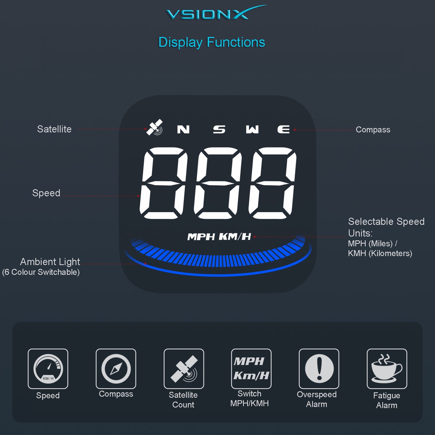 gps speedometer