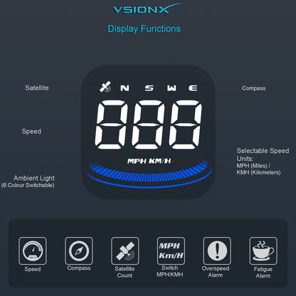 gps speedometer