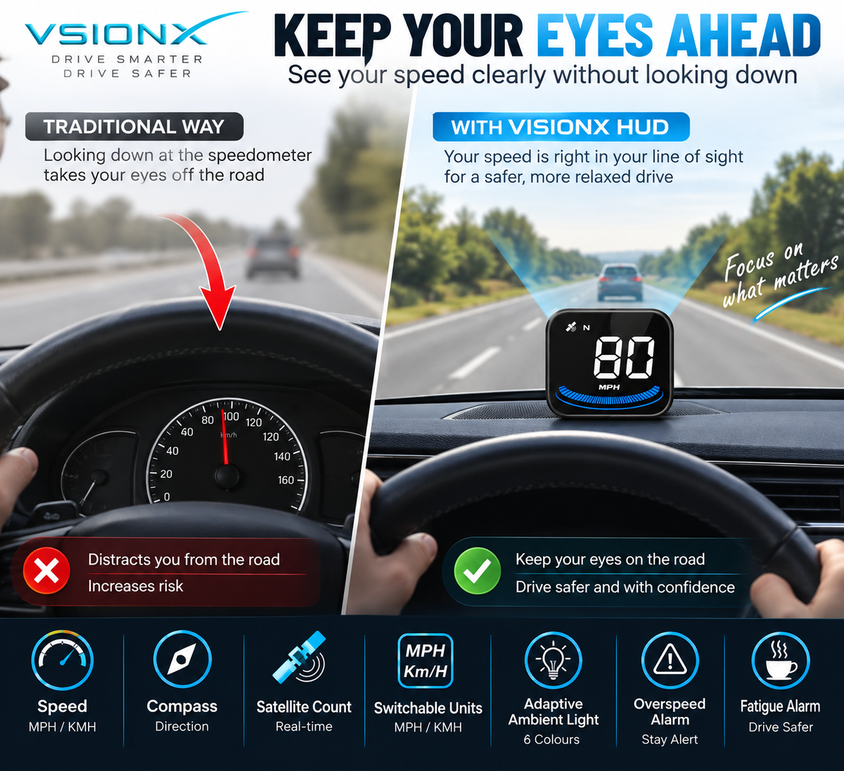 VisionX Car Head-Up Display, Smart Speedometer, MPH HUD with suction cup, overspeed fatigue alarm