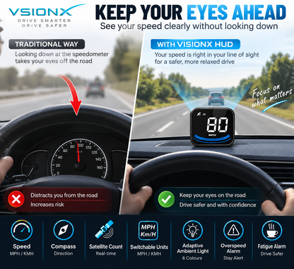 VisionX Car Head-Up Display, Smart Speedometer, MPH HUD with suction cup, overspeed fatigue alarm